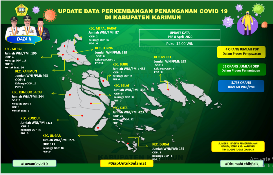 Update Data Orang Dalam Pantauan Covid-19 di Kabupaten Karimun