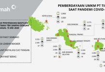 MEDSOS-BANTUAN-TOTAL-tambahan-5rbu-