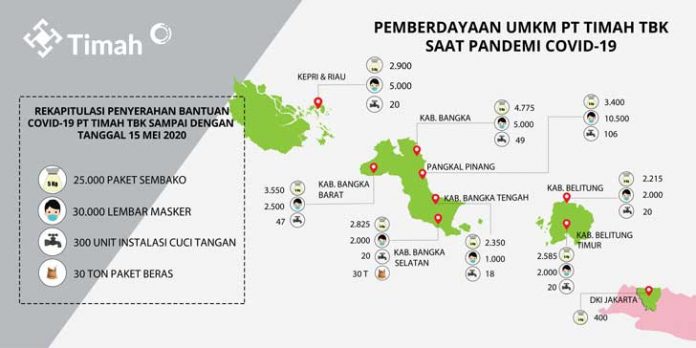 MEDSOS-BANTUAN-TOTAL-tambahan-5rbu-