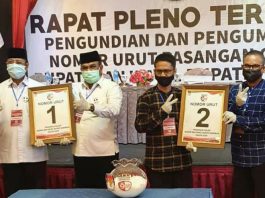 Nomor urut masing-masing paslon pada Pilkada 2020