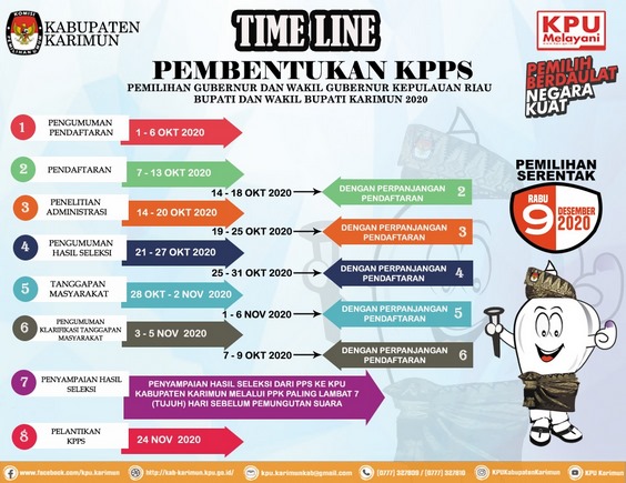 KPU Kabupaten Karimun Membutuhkan Sebanyak 3.885 KPPS