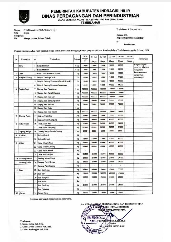 Disdagtri Inhil Pantauan Perkembangan Harga di Pasar Tembilahan Begini Hasilnya