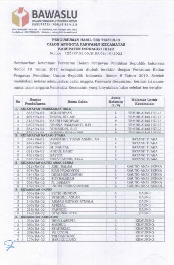 120 Orang Lulus Tes Tertulis Calon Panwascam di Inhil
